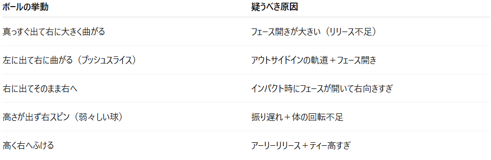 スライスの挙動と原因