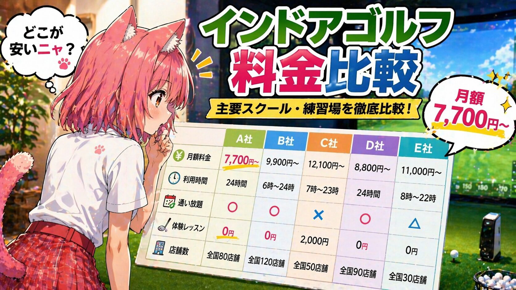 インドアゴルフスクールの料金相場を比較するイメージ画像