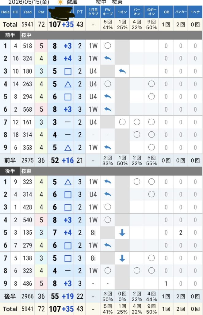 千葉国際カントリークラブ スコアカード 107（+35）